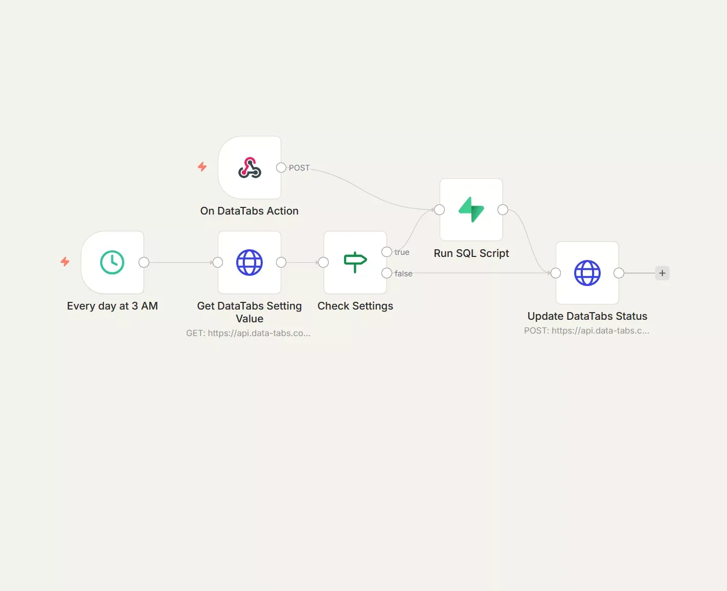n8n Workflow example