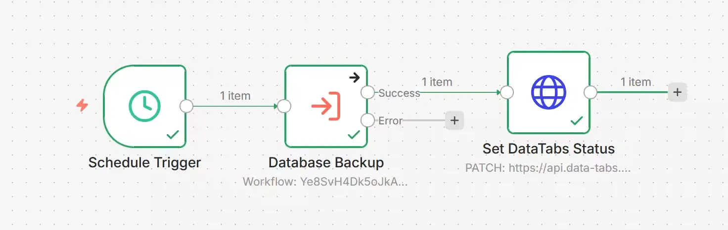 Add a Http Request node to your n8n workflow
